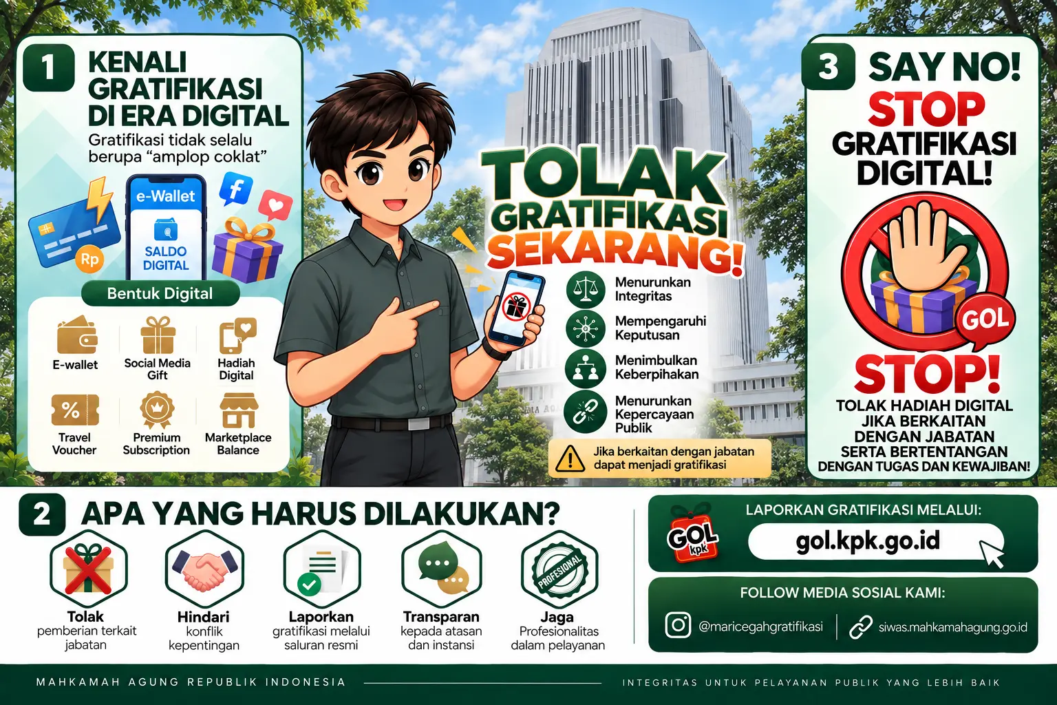 Banner Anti Gratifikasi